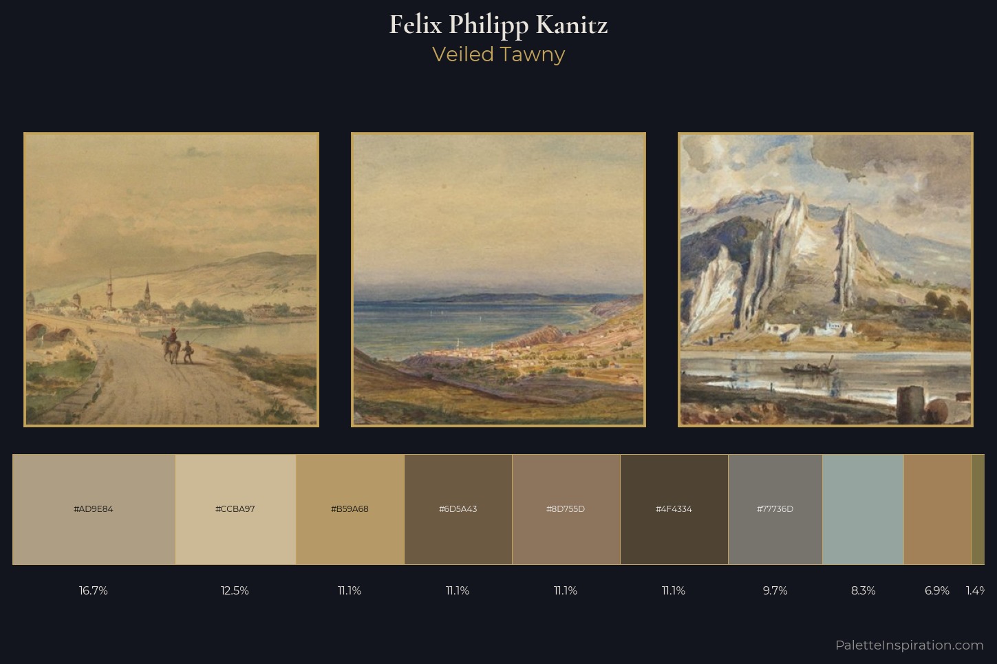 Felix Philipp Kanitz Master Palette