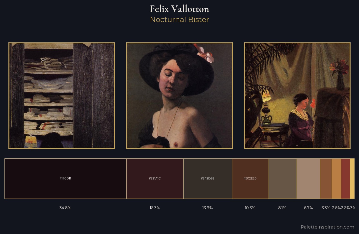 Felix Vallotton Palette 15 — Nocturnal Bister