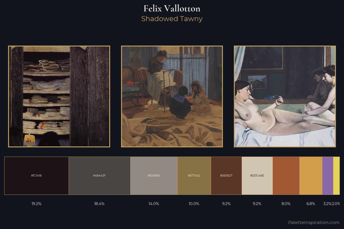 Felix Vallotton Master Palette