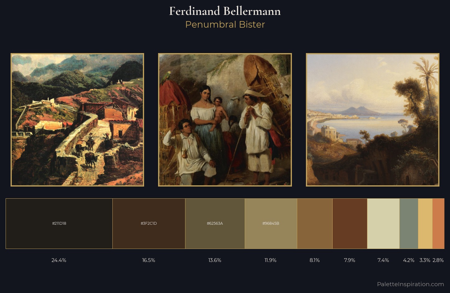 Ferdinand Bellermann Palette 2 — Penumbral Bister