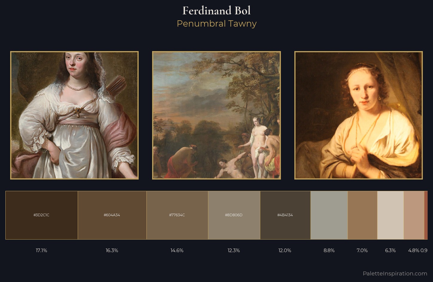 Ferdinand Bol Palette 1 — Penumbral Tawny