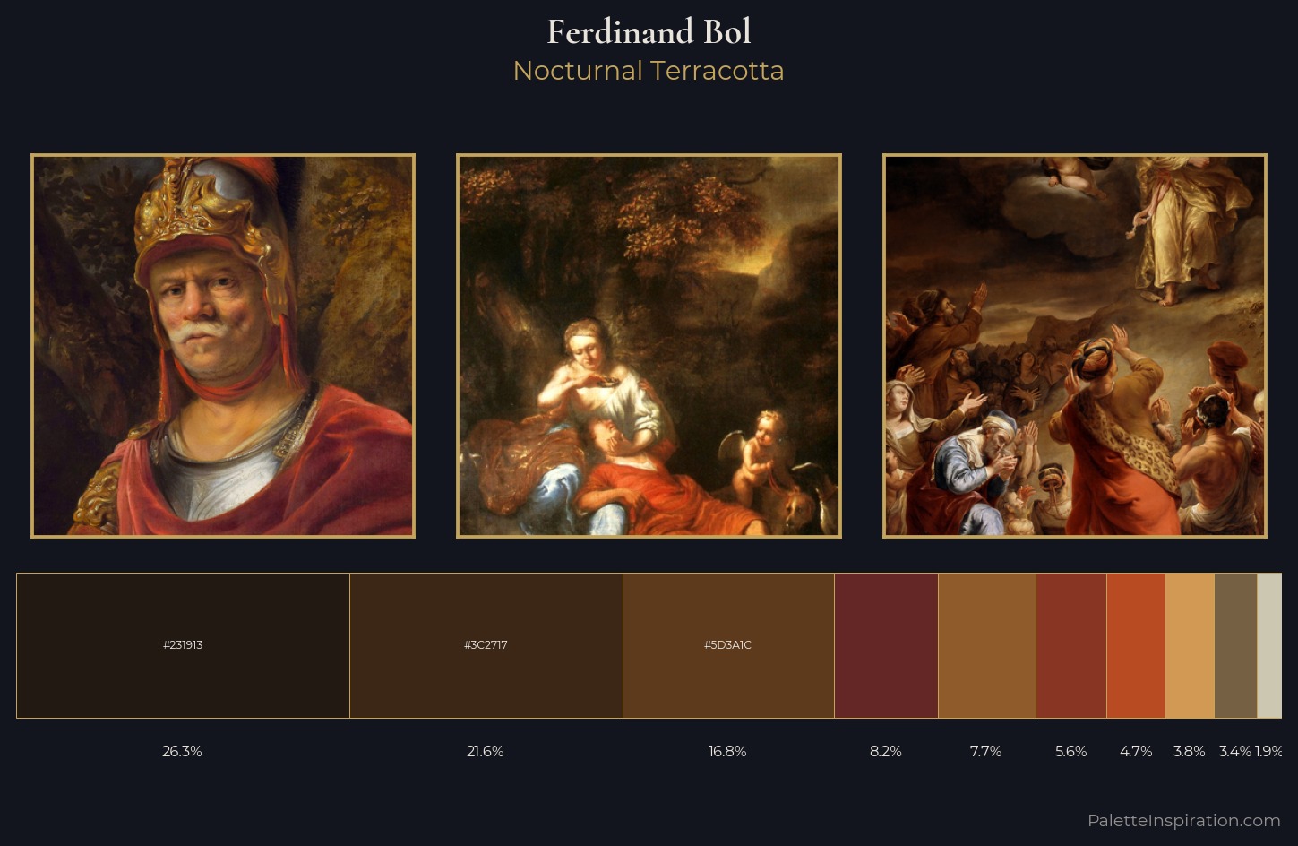 Ferdinand Bol Palette 5 — Nocturnal Terracotta