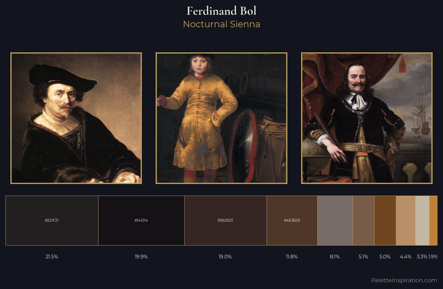 Ferdinand Bol Palette 6 — Nocturnal Sienna