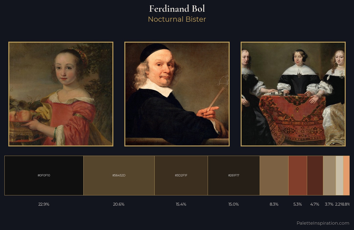 Ferdinand Bol Palette 7 — Nocturnal Bister