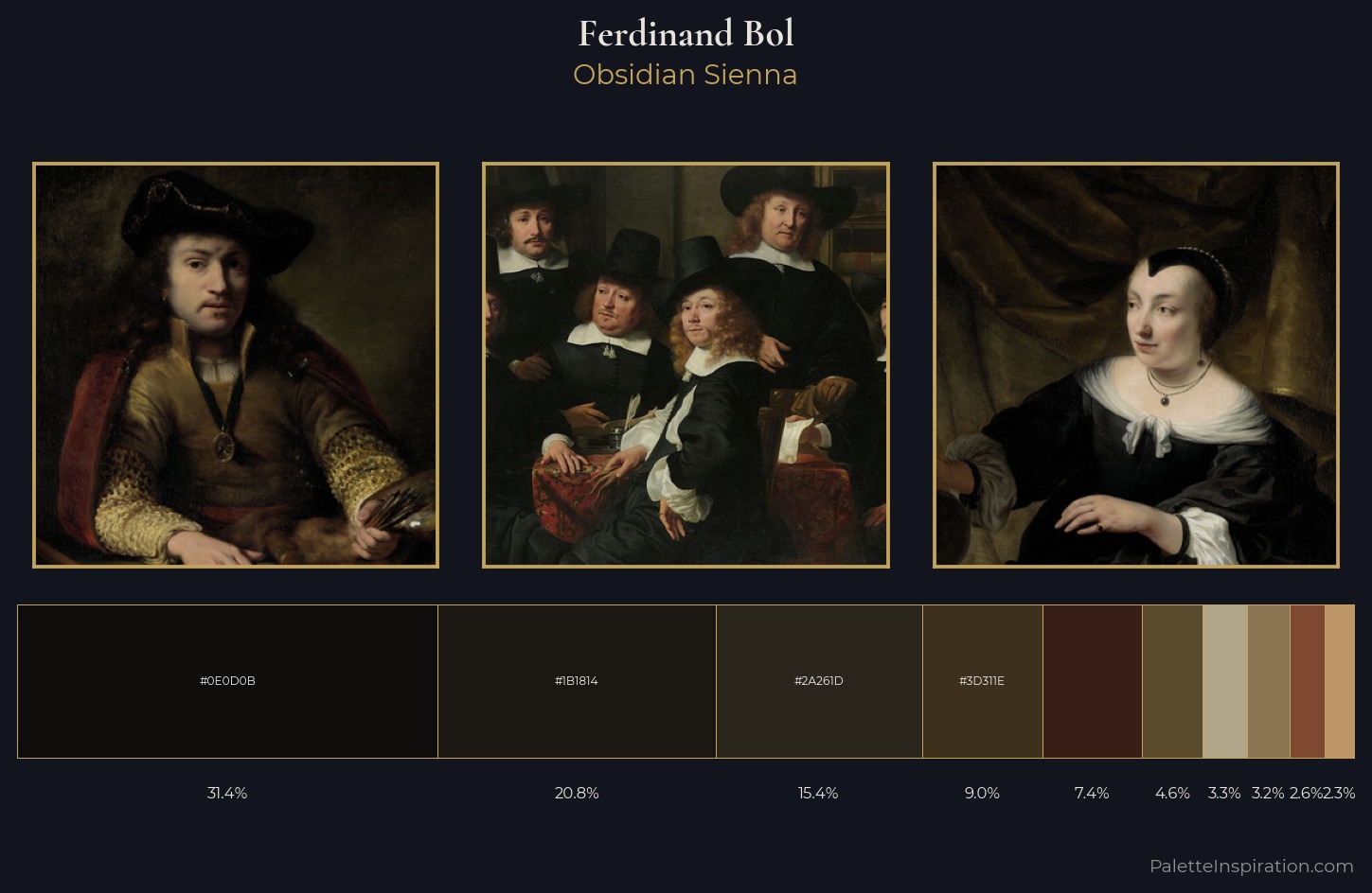 Ferdinand Bol Palette 9 — Obsidian Sienna