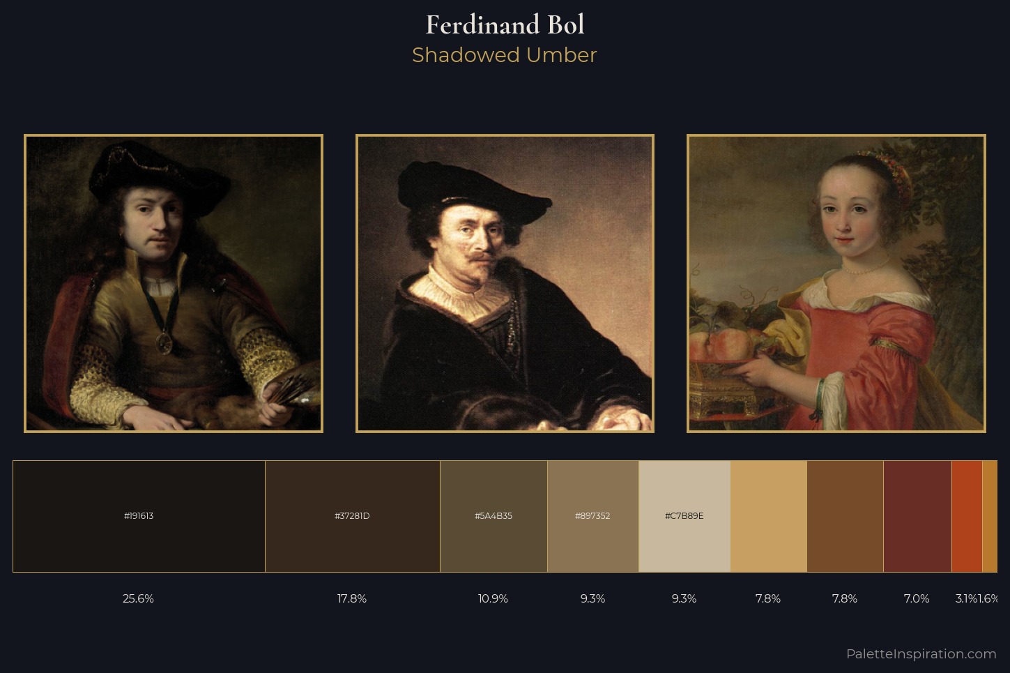 Ferdinand Bol Master Palette