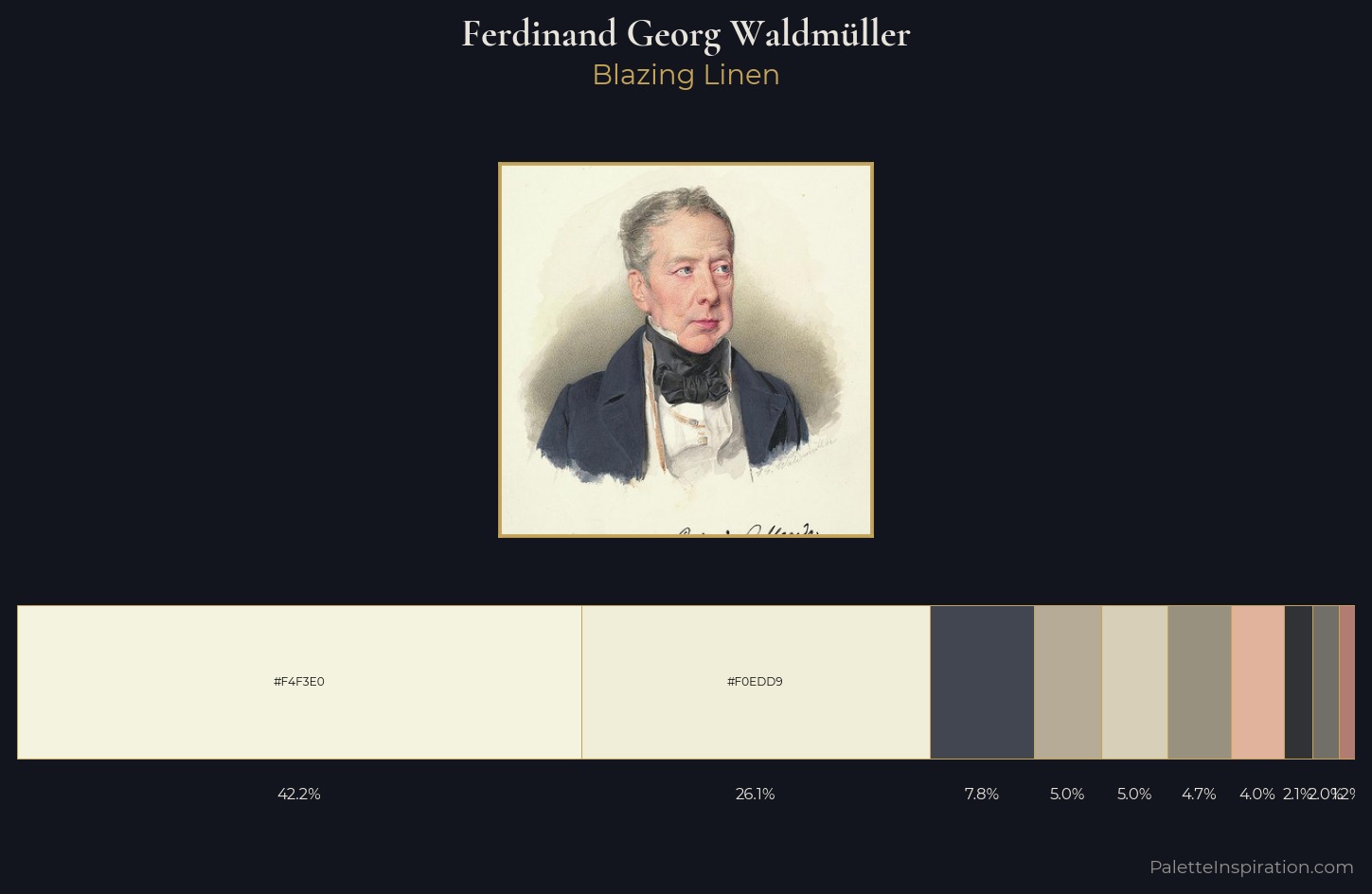 Ferdinand Georg Waldmüller Palette 1 — Blazing Linen