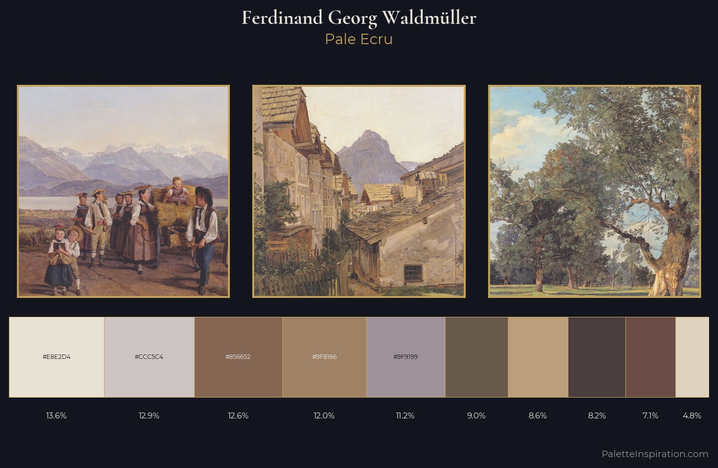 Ferdinand Georg Waldmüller Palette 2 — Pale Ecru