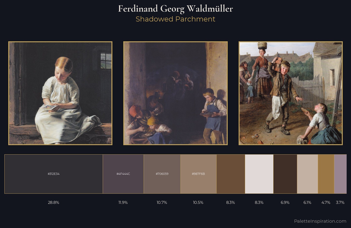 Ferdinand Georg Waldmüller Palette 6 — Shadowed Parchment