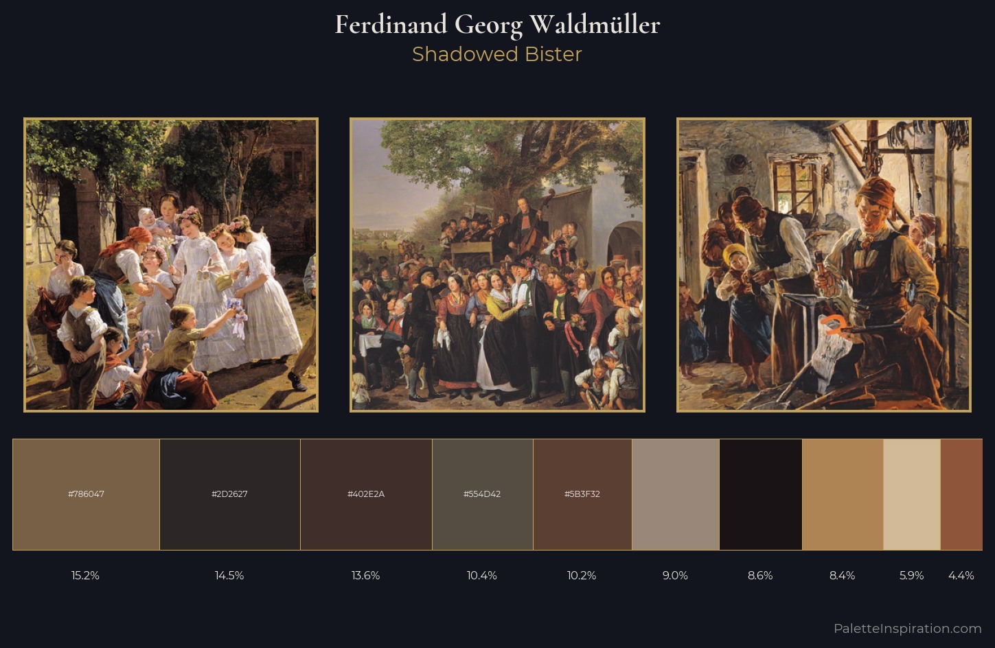 Ferdinand Georg Waldmüller Palette 12 — Shadowed Bister