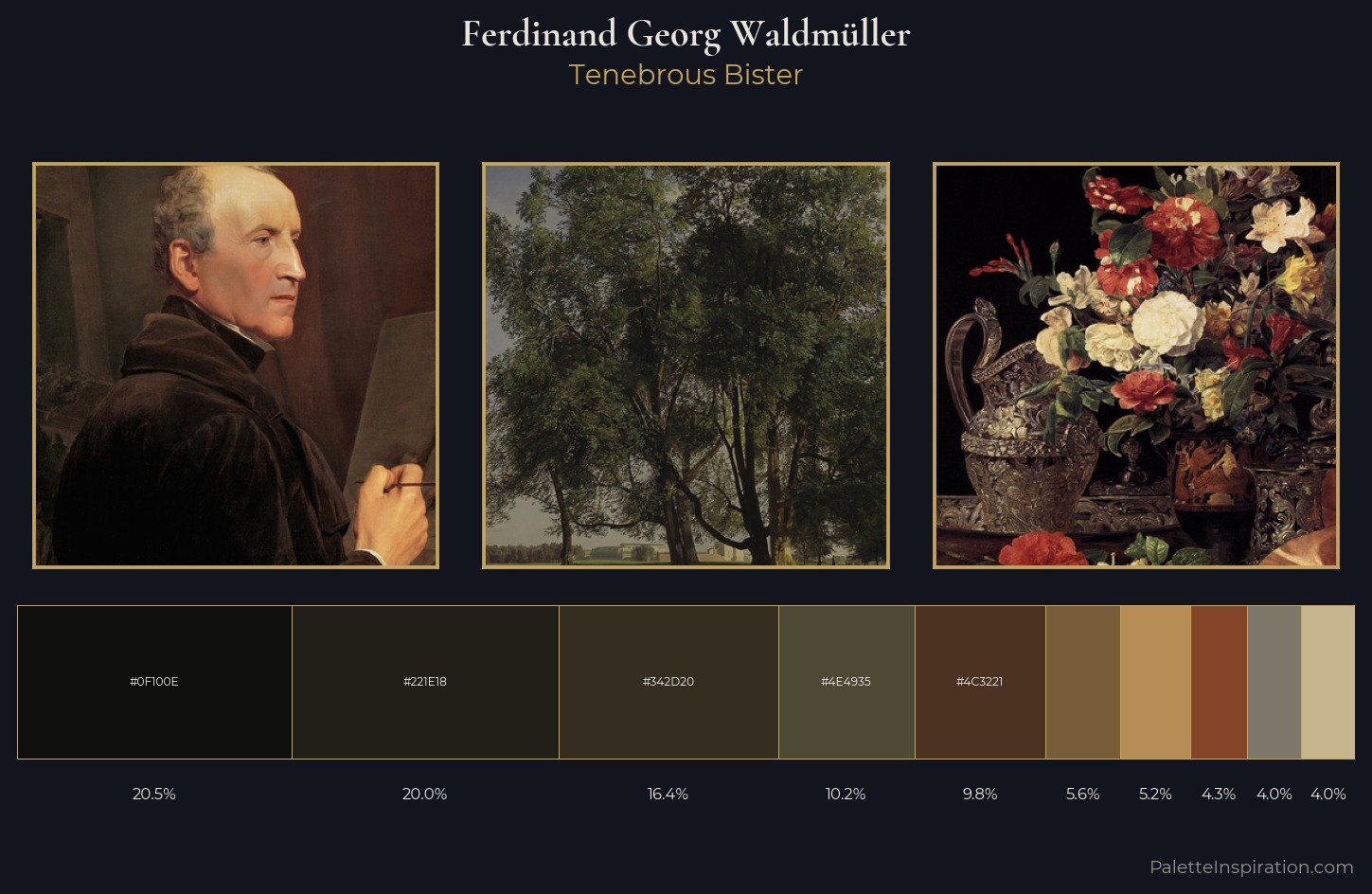 Ferdinand Georg Waldmüller Palette 13 — Tenebrous Bister