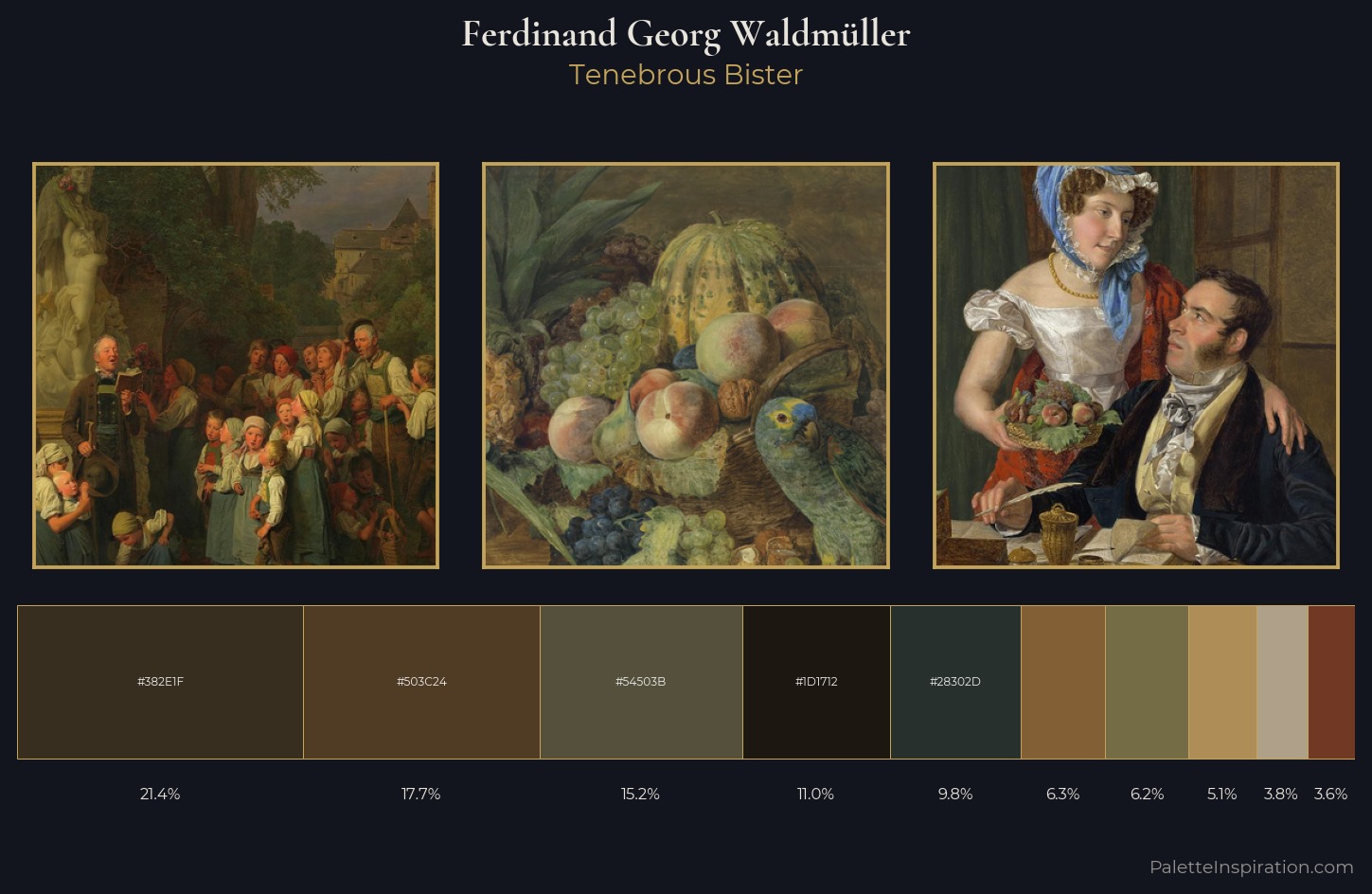 Ferdinand Georg Waldmüller Palette 14 — Tenebrous Bister