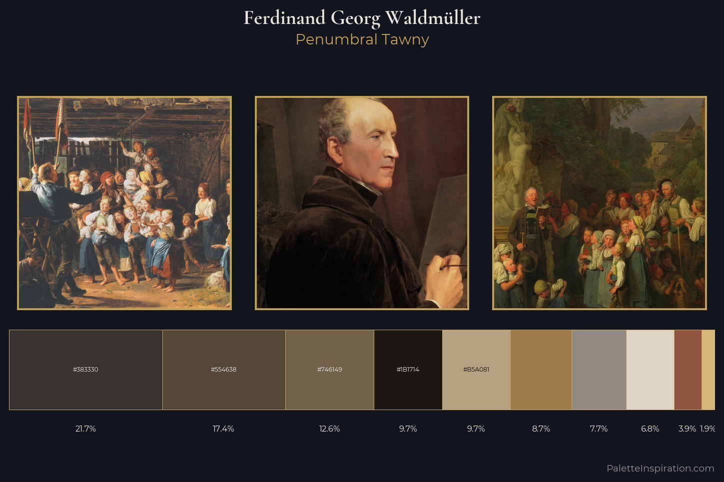 Ferdinand Georg Waldmüller Master Palette
