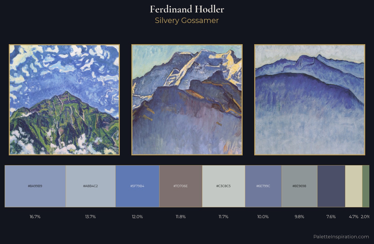 Ferdinand Hodler Palette 9 — Silvery Gossamer