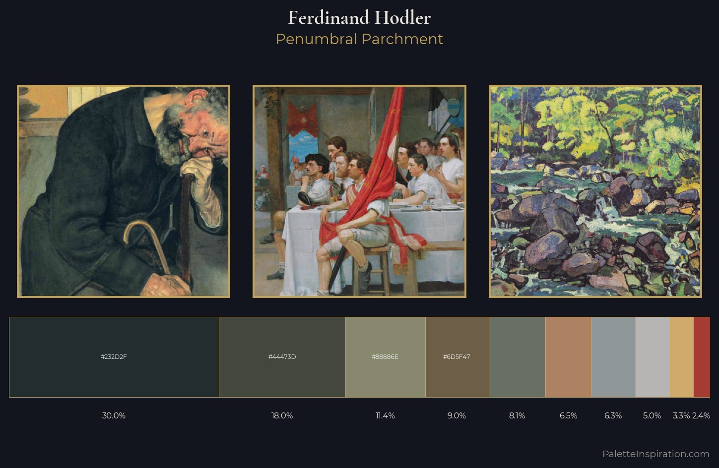 Ferdinand Hodler Palette 14 — Penumbral Parchment