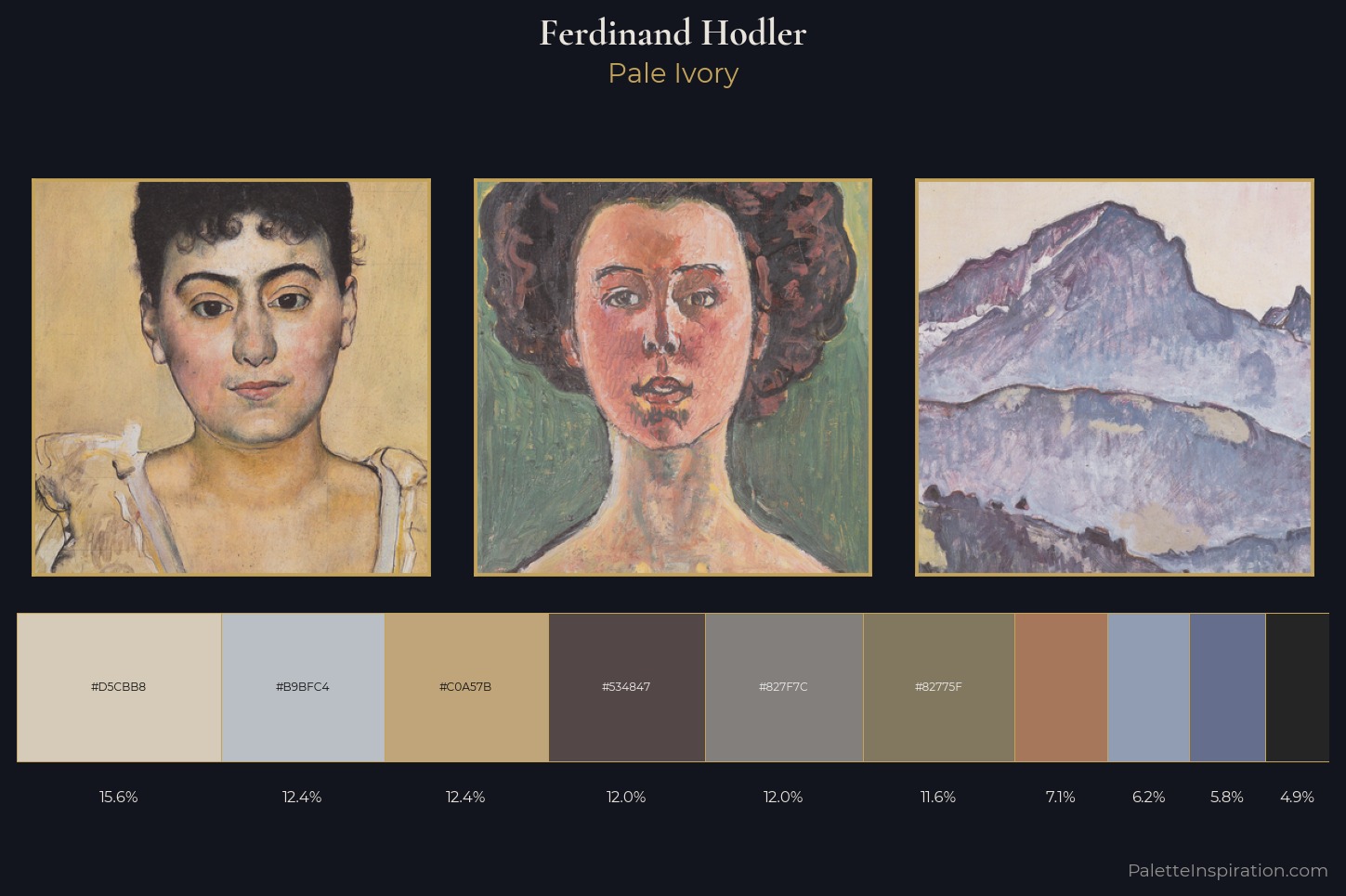 Ferdinand Hodler Master Palette