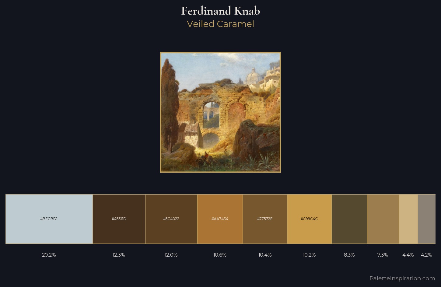 Ferdinand Knab Palette 2 — Veiled Caramel