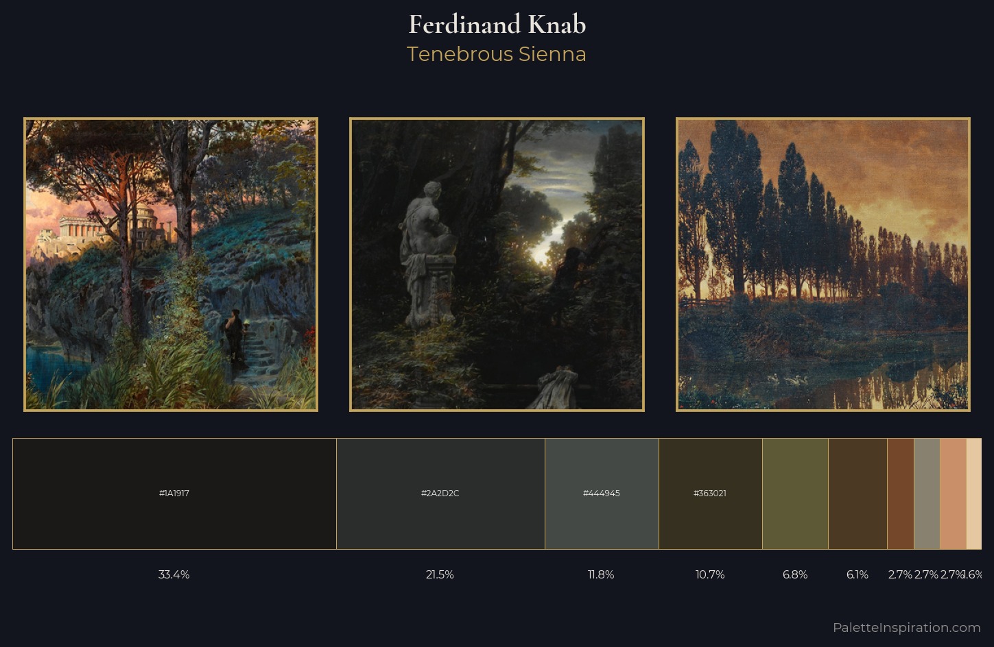Ferdinand Knab Palette 5 — Tenebrous Sienna