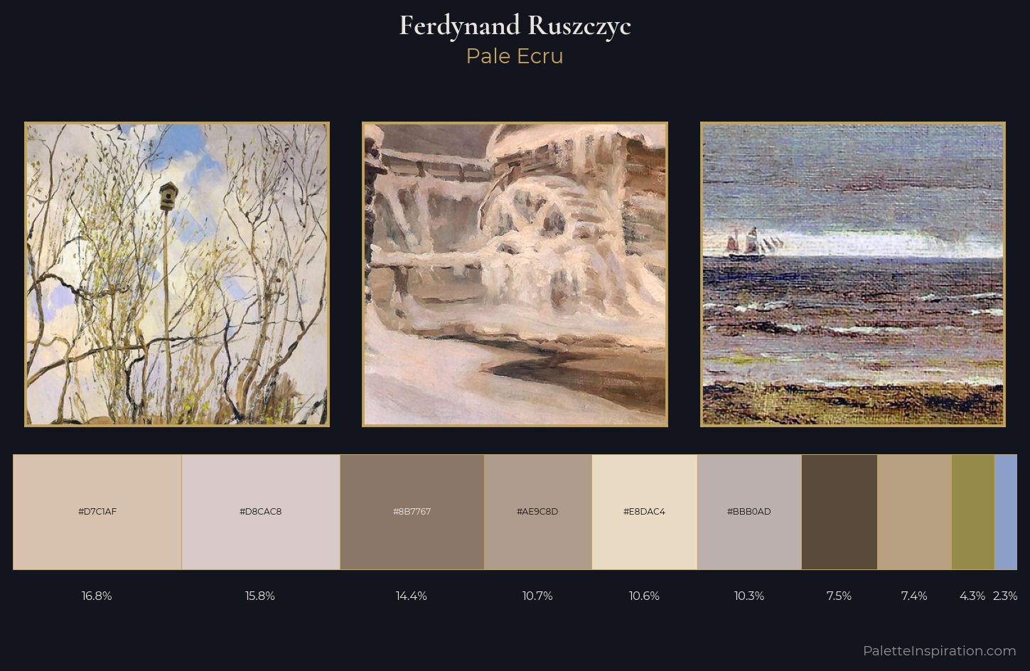 Ferdynand Ruszczyc Palette 1 — Pale Ecru