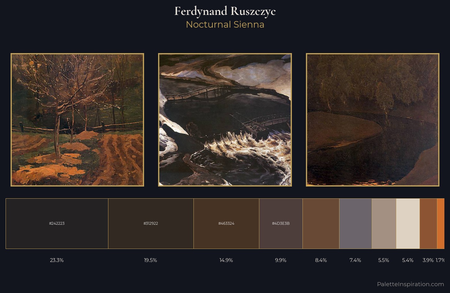 Ferdynand Ruszczyc Palette 8 — Nocturnal Sienna