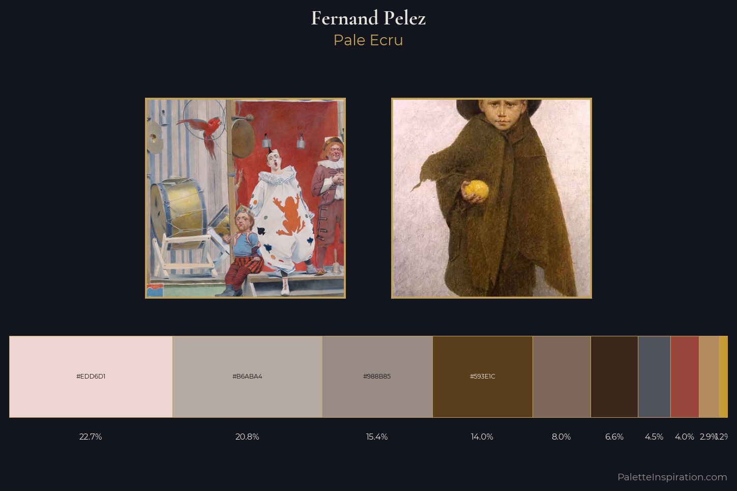 Fernand Pelez Master Palette