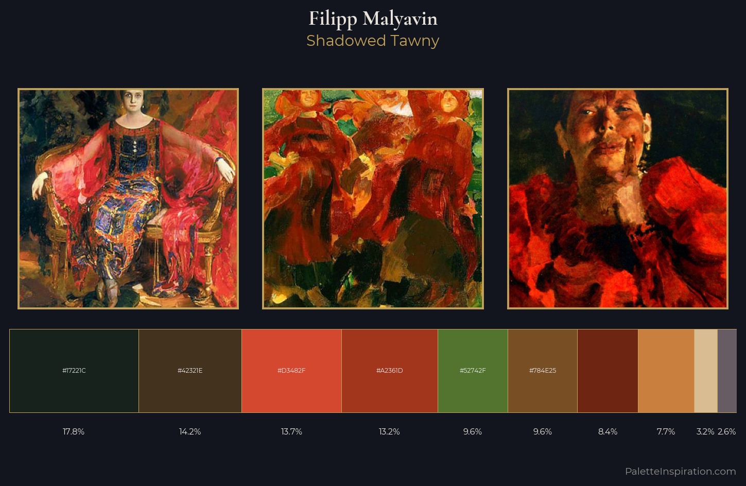 Filipp Malyavin Palette 4 — Shadowed Tawny