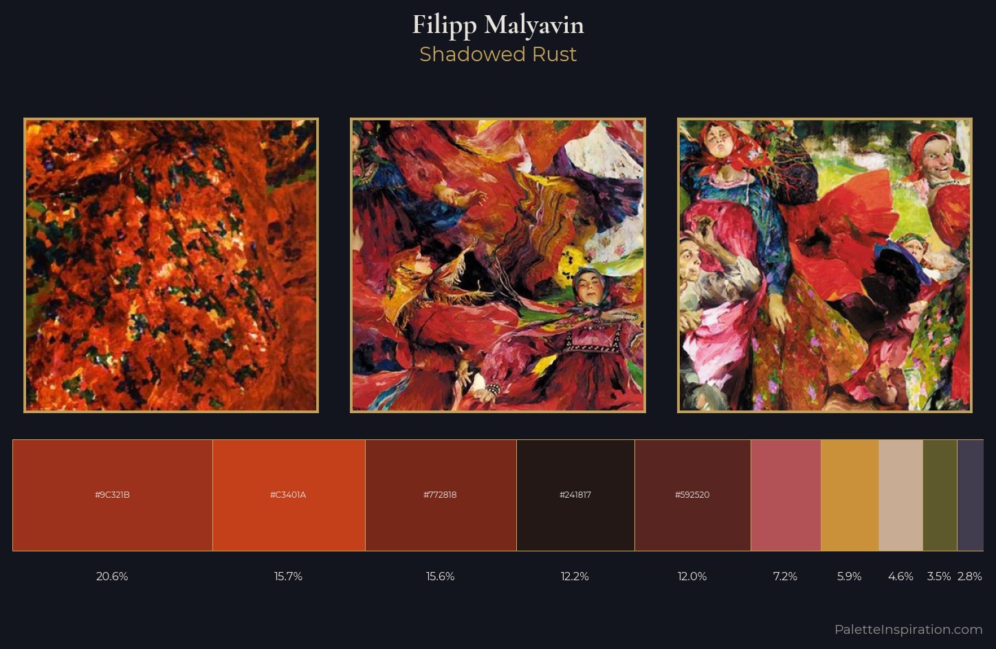Filipp Malyavin Palette 5 — Shadowed Rust