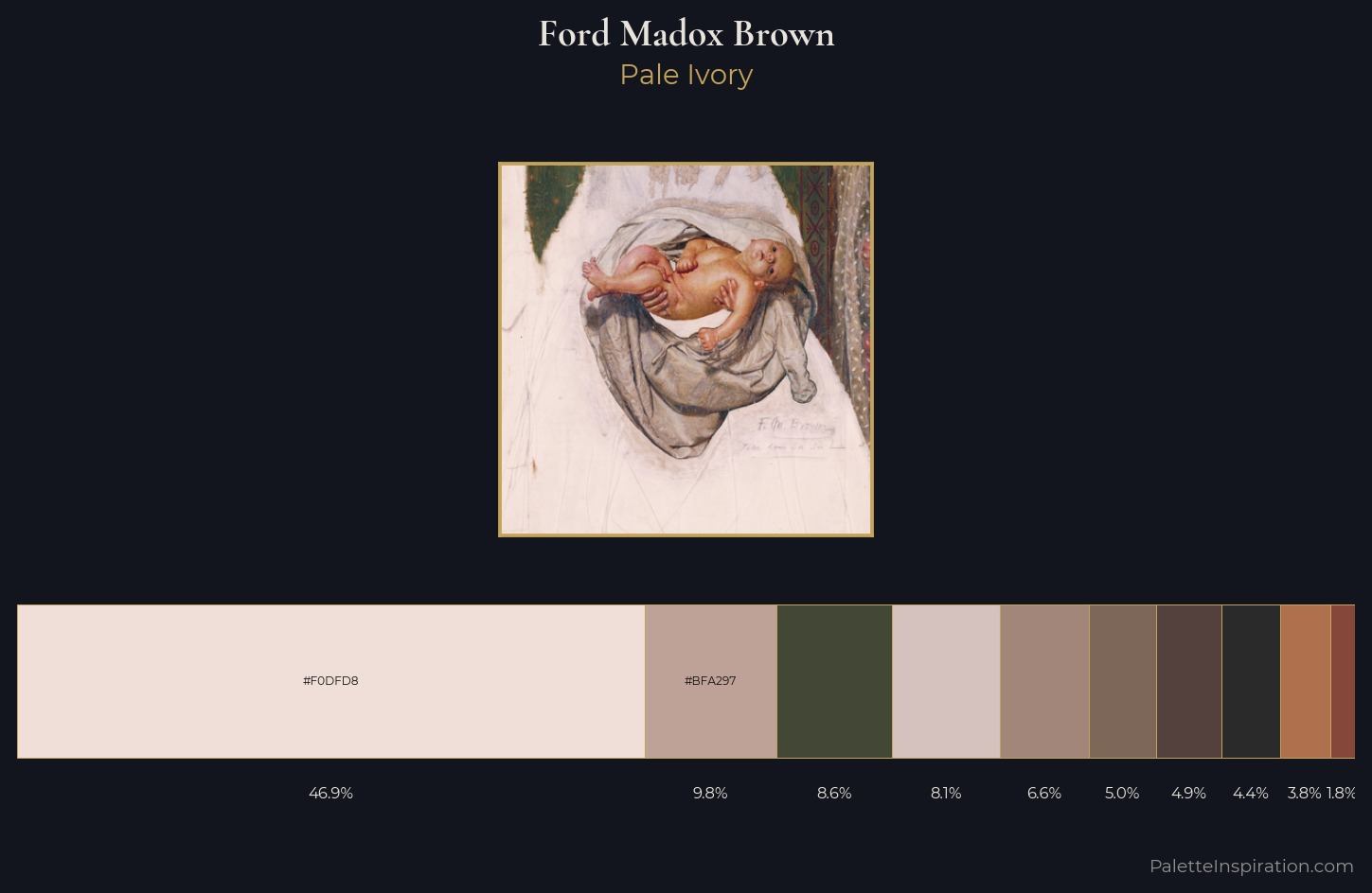Ford Madox Brown Palette 3 — Pale Ivory