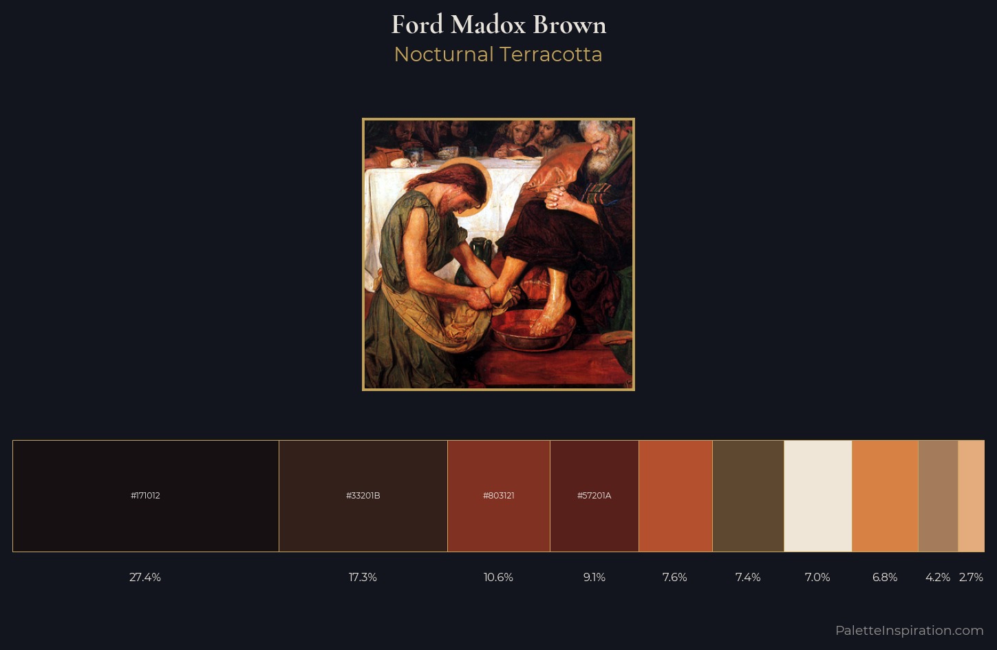 Ford Madox Brown Palette 5 — Nocturnal Terracotta