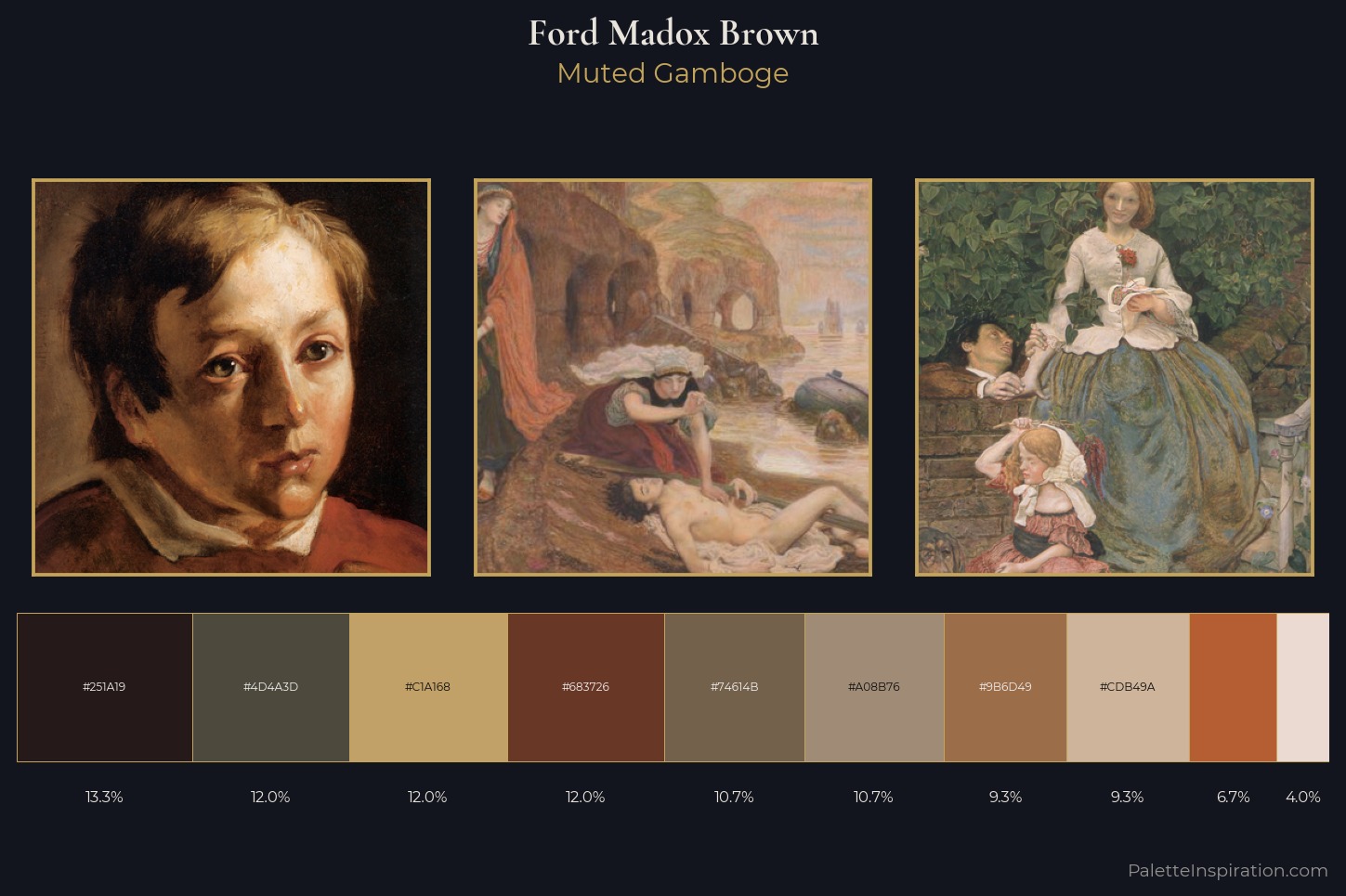 Ford Madox Brown Master Palette