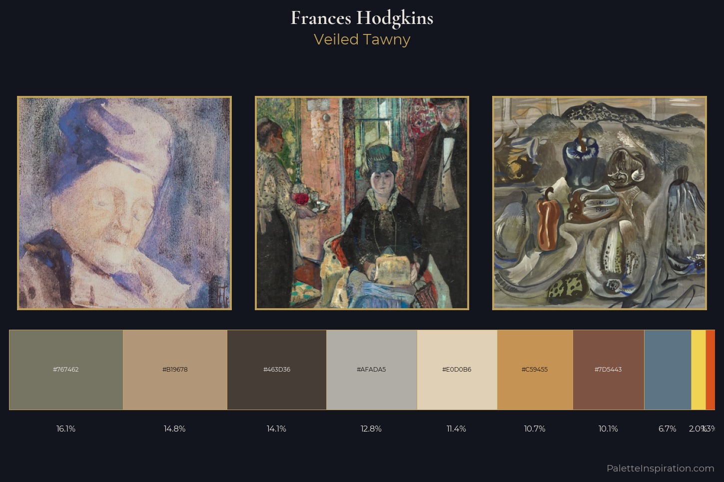 Frances Hodgkins Master Palette