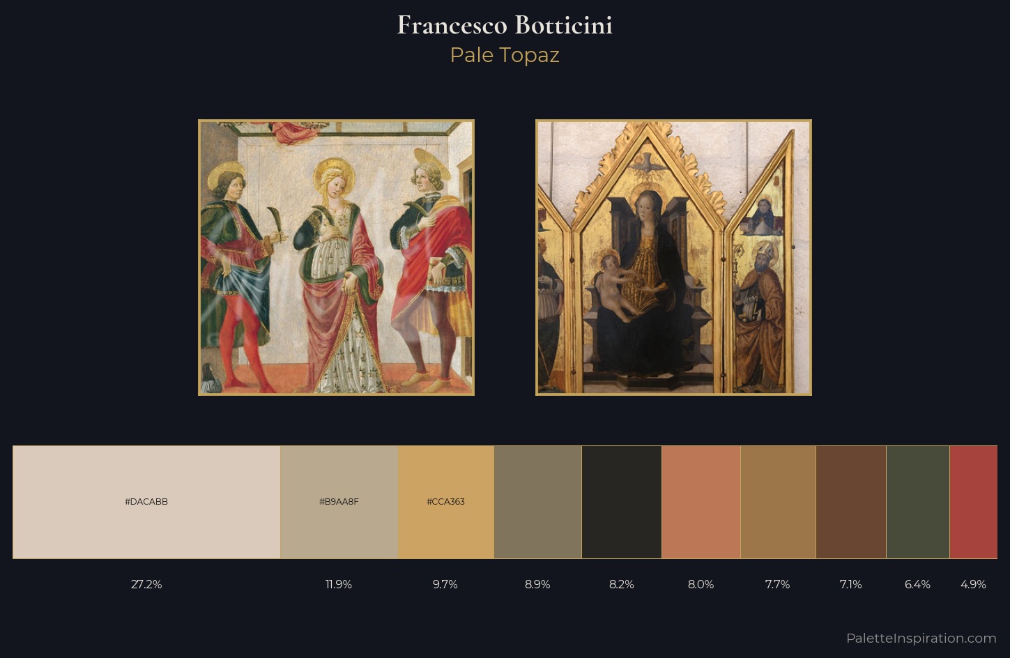Francesco Botticini Palette 2 — Pale Topaz