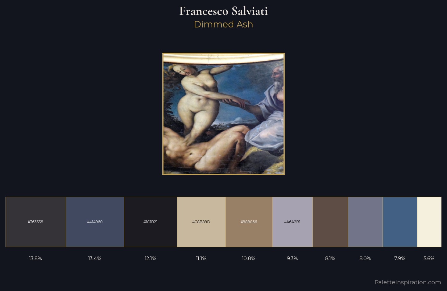 Francesco de' Rossi (Francesco Salviati), "Cecchino" Palette 2 — Dimmed Ash