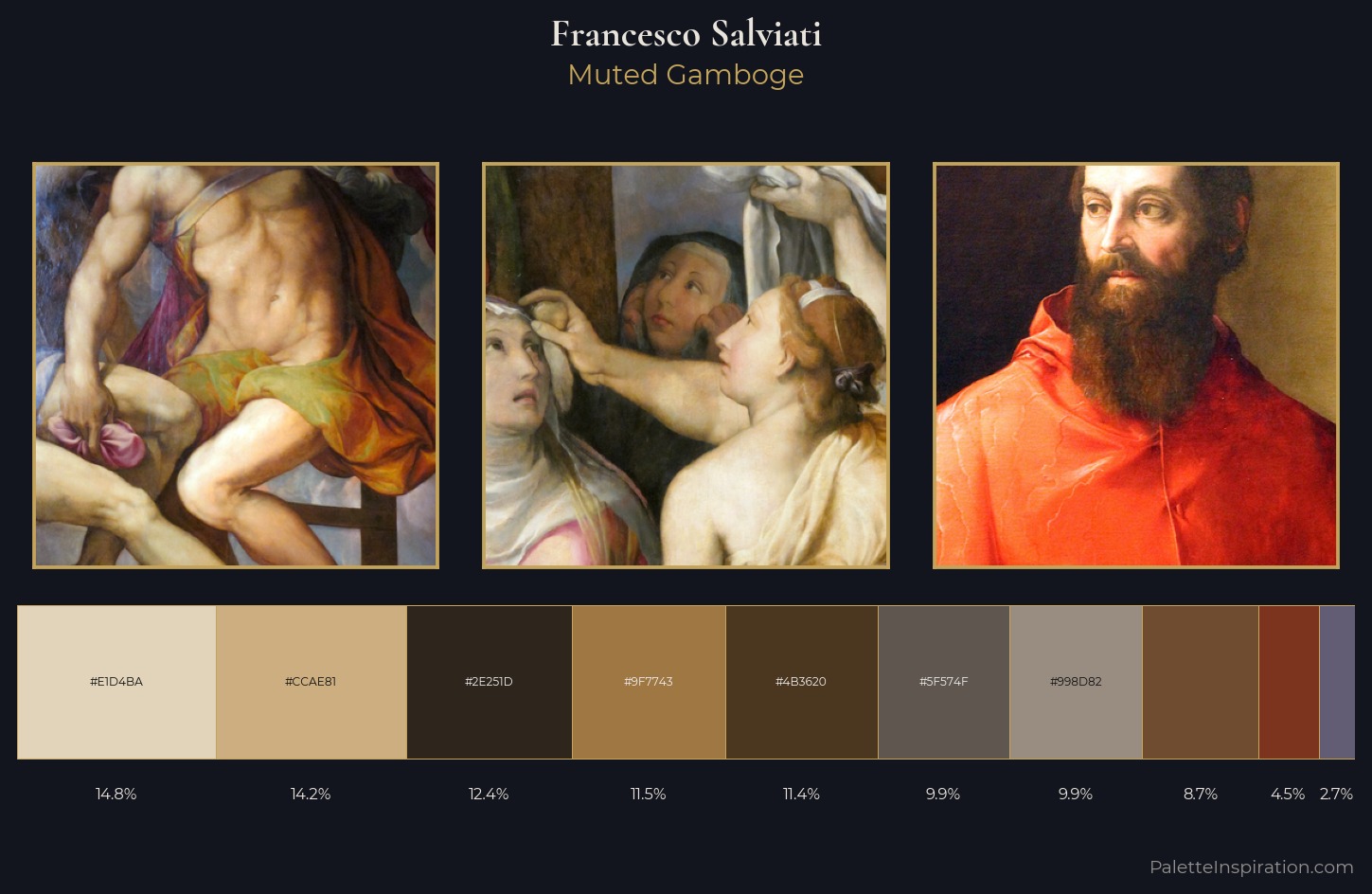 Francesco de' Rossi (Francesco Salviati), "Cecchino" Palette 9 — Muted Gamboge