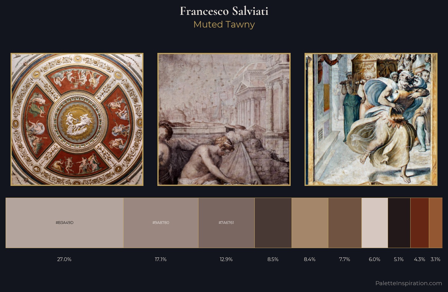 Francesco de' Rossi (Francesco Salviati), "Cecchino" Palette 10 — Muted Tawny