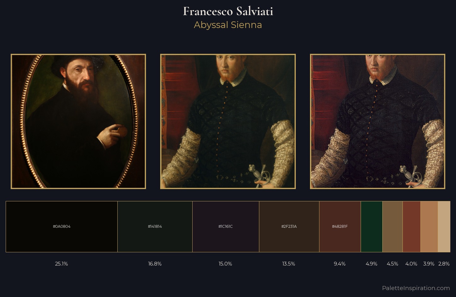 Francesco de' Rossi (Francesco Salviati), "Cecchino" Palette 12 — Abyssal Sienna