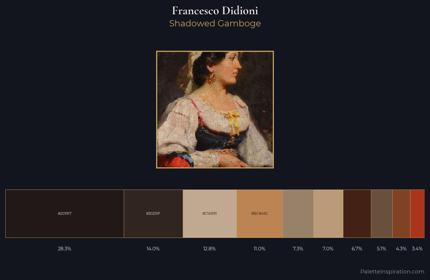 Francesco Didioni Palette 4 — Shadowed Gamboge