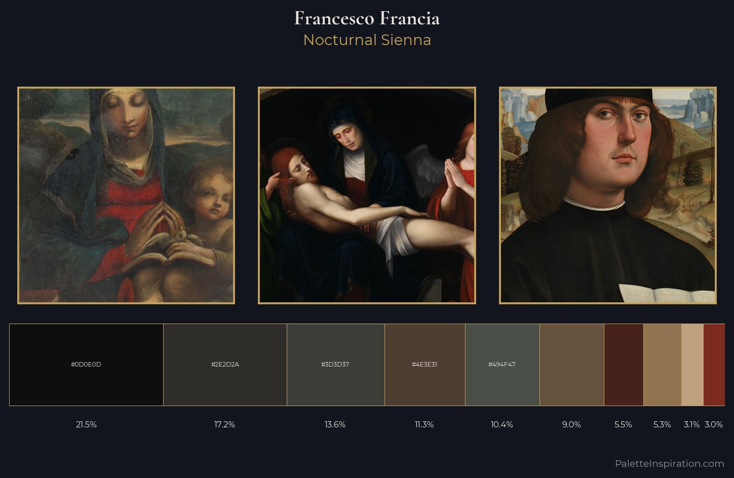 Francesco Francia Palette 5 — Nocturnal Sienna