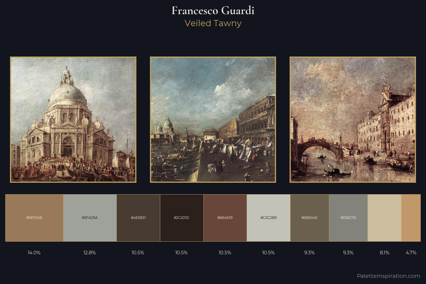 Francesco Guardi Master Palette