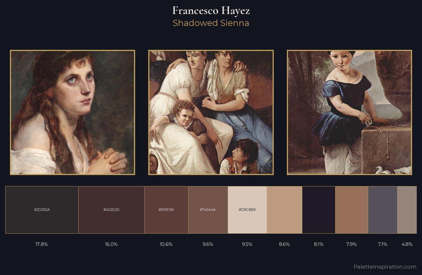 Francesco Hayez Palette 9 — Shadowed Sienna