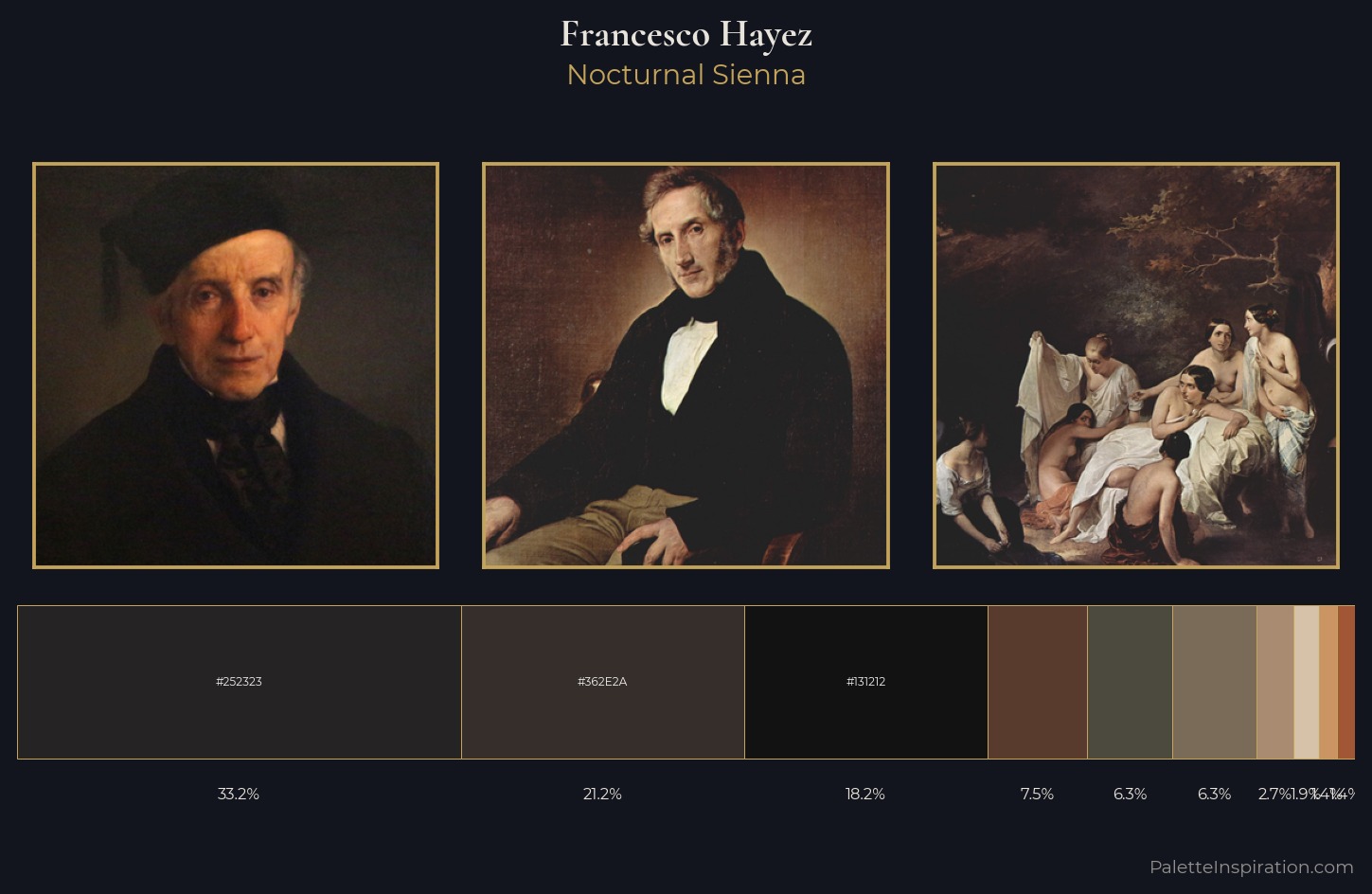 Francesco Hayez Palette 10 — Nocturnal Sienna