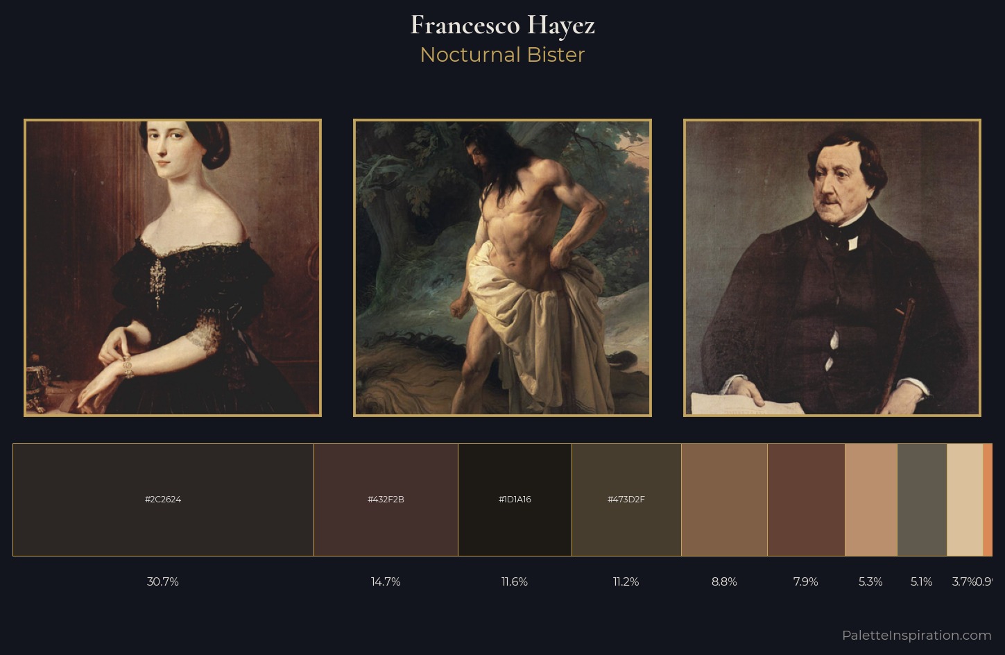 Francesco Hayez Palette 11 — Nocturnal Bister