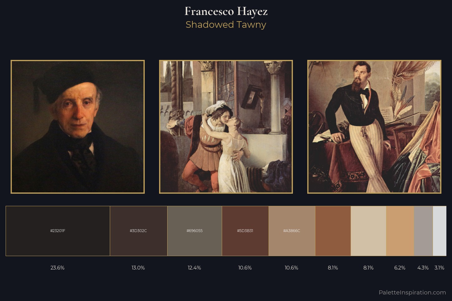 Francesco Hayez Master Palette