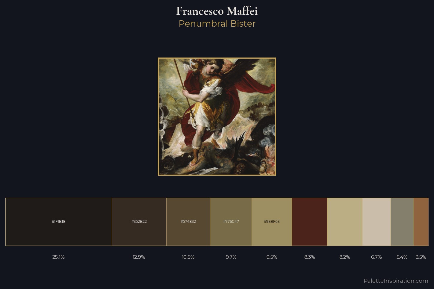 Francesco Maffei Master Palette