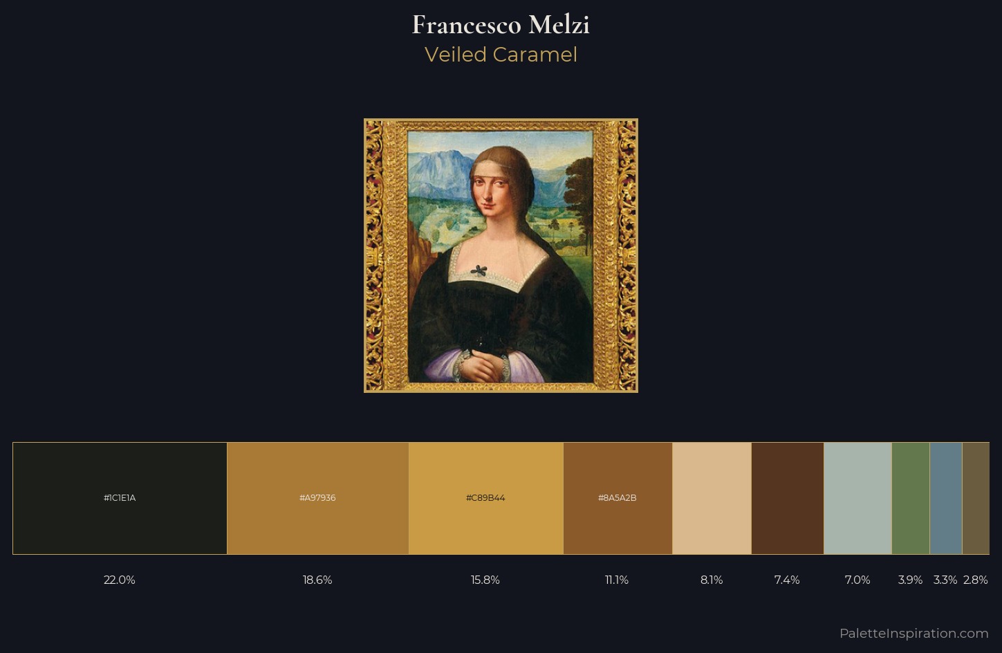 Francesco Melzi Palette 2 — Veiled Caramel