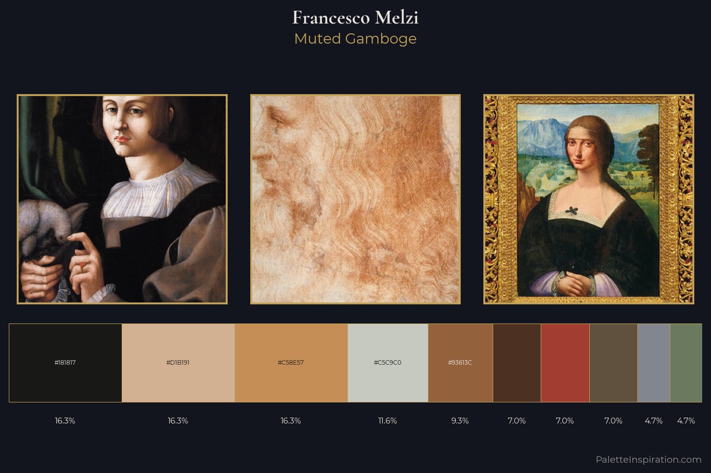 Francesco Melzi Master Palette