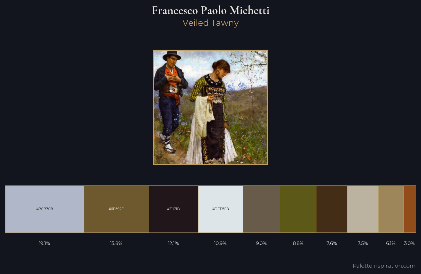Francesco Paolo Michetti Palette 4 — Veiled Tawny