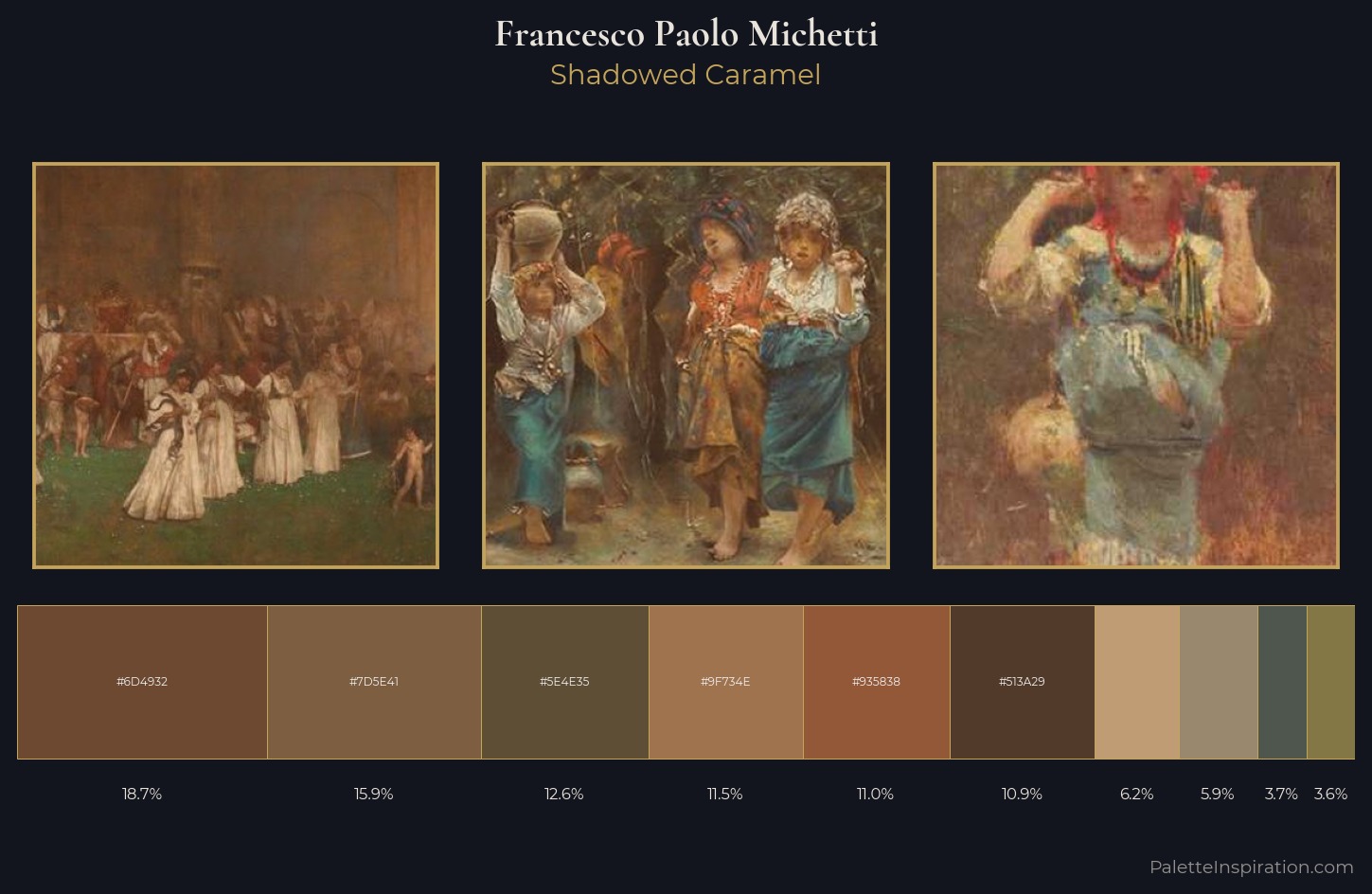 Francesco Paolo Michetti Palette 6 — Shadowed Caramel