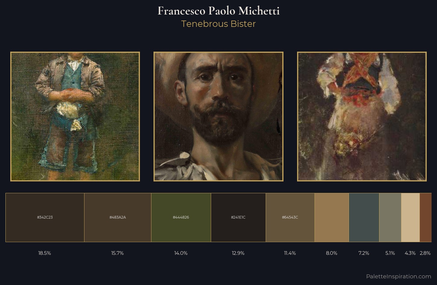 Francesco Paolo Michetti Palette 8 — Tenebrous Bister