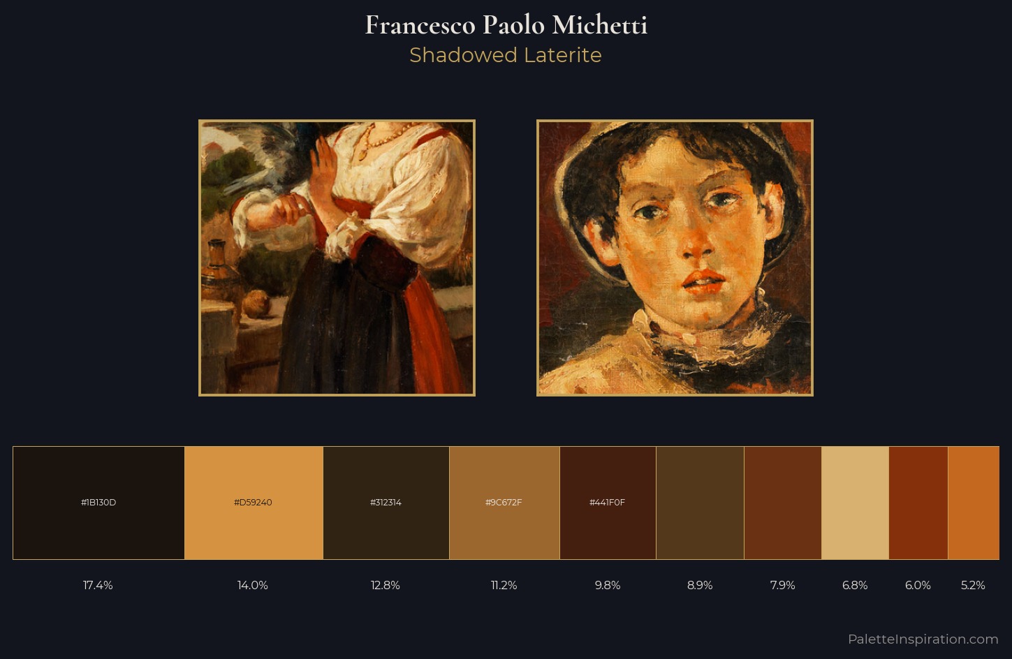 Francesco Paolo Michetti Palette 9 — Shadowed Laterite
